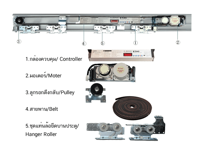 Diagramme2