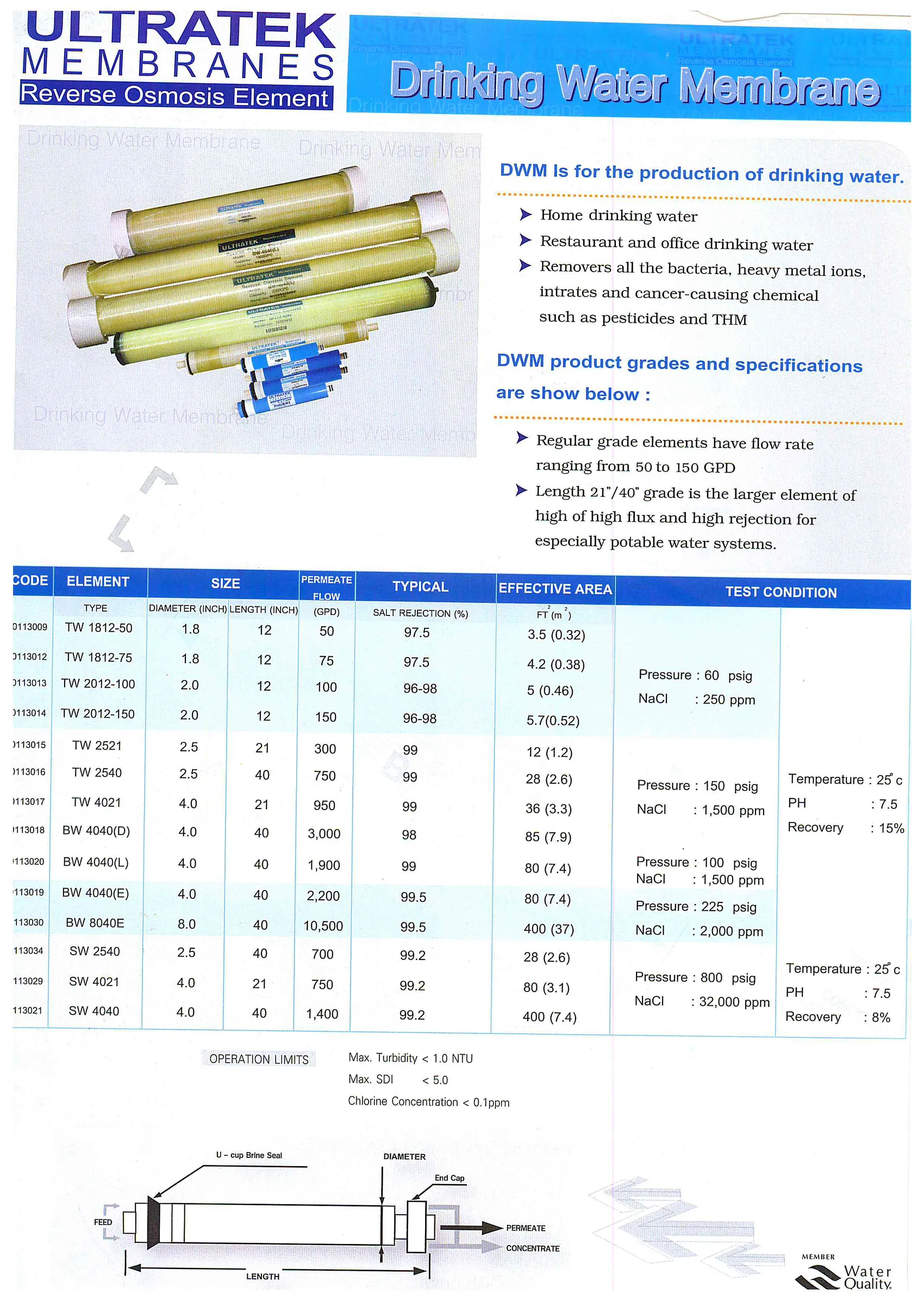iTopPlus660363365122