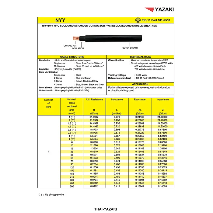 spec-สายไฟ-NYY-1-core-ยาซากิ