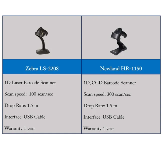 barcodescanner