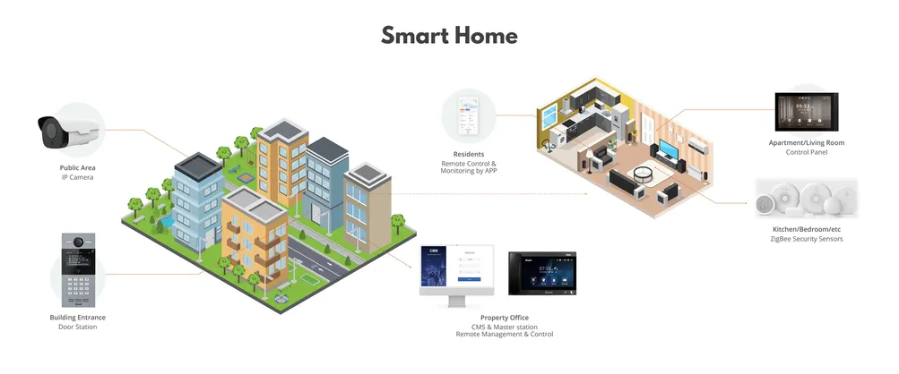 Smart-Home-Detail-Page11(1)