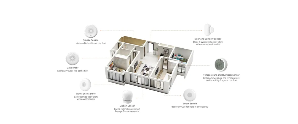 Smart-Hub-Detail-Page2