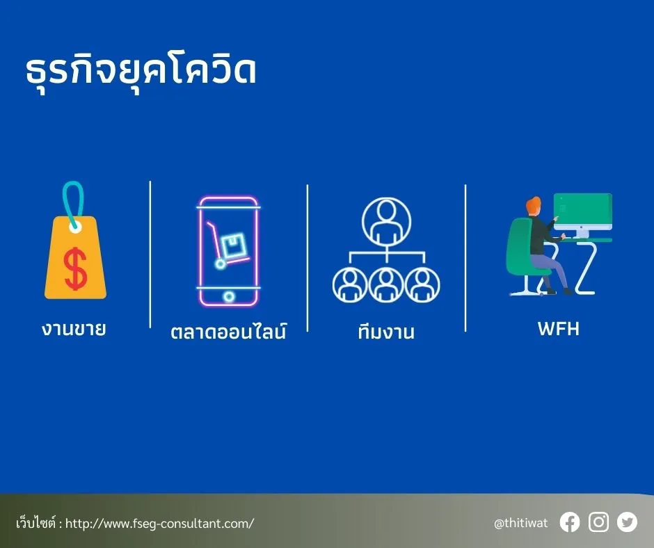 ความสำคัญของกลยุทธ์การตลาดออนไลน์สำหรับตัวแทนขายประกันภัยในยุคดิจิทัล