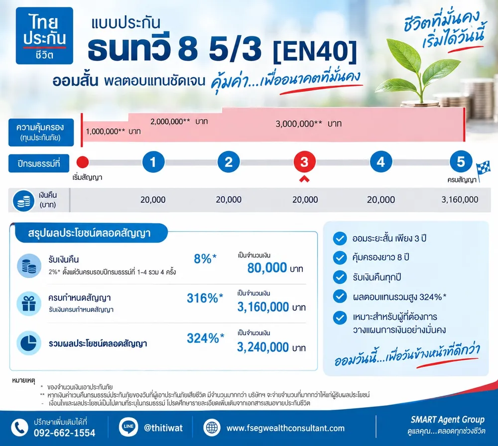 %E0%B8%98%E0%B8%99%E0%B8%97%E0%B8%A7%E0%B8%B585:3%E0%B9%84%E0%B8%97%E0%B8%A2%E0%B8%9B%E0%B8%A3%E0%B8%B0%E0%B8%81%E0%B8%B1%E0%B8%99%E0%B8%8A%E0%B8%B5%E0%B8%A7%E0%B8%B4%E0%B8%95