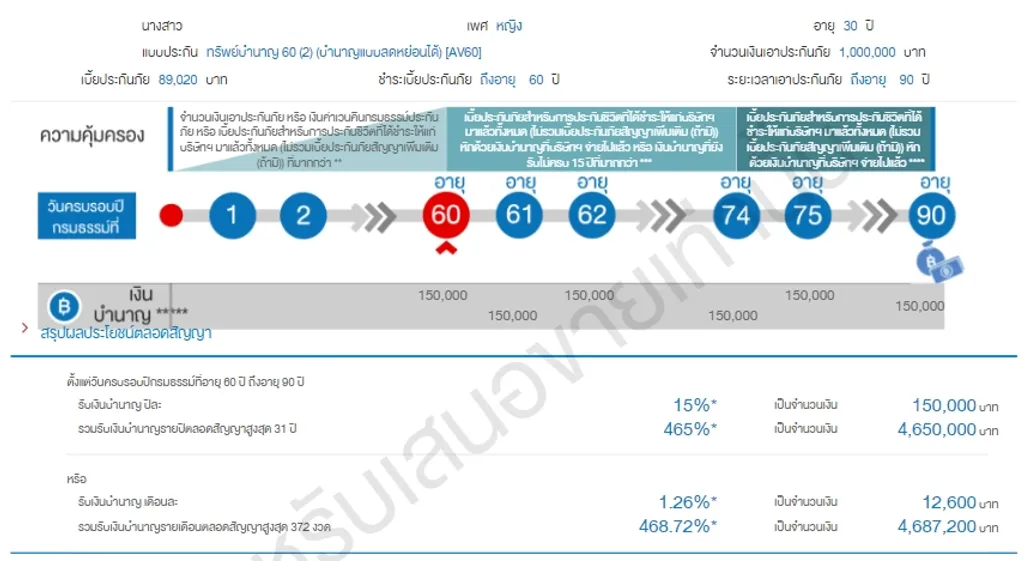 แบบประกันบำนาญจากไทยประกันชีวิต