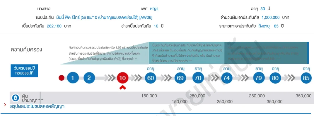 มันนี่ ฟิต รีไทร์ (G) 85:10-A