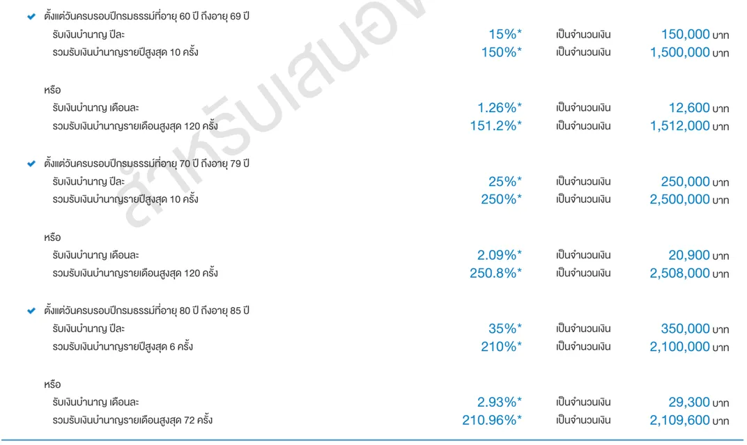 มันนี่ ฟิต รีไทร์ (G) 85:10-B