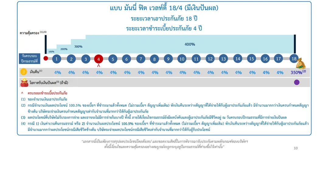 มันนี่ฟิตเวลท์ตี้18:4(มีเงินปันผล)(1)6