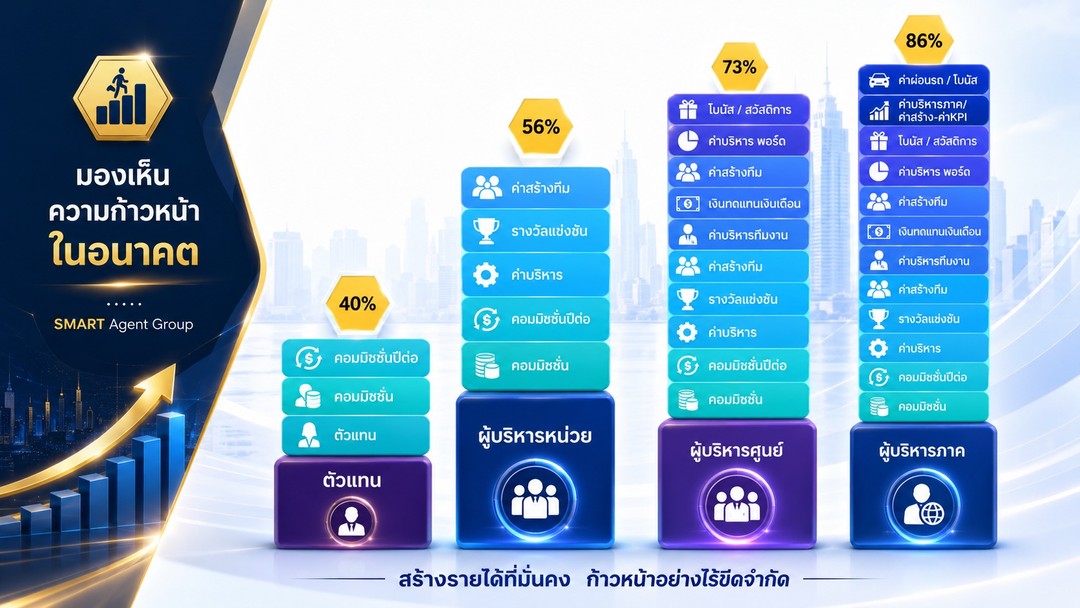 รายได้ ตัวแทนไทยประกันชีวิต2
