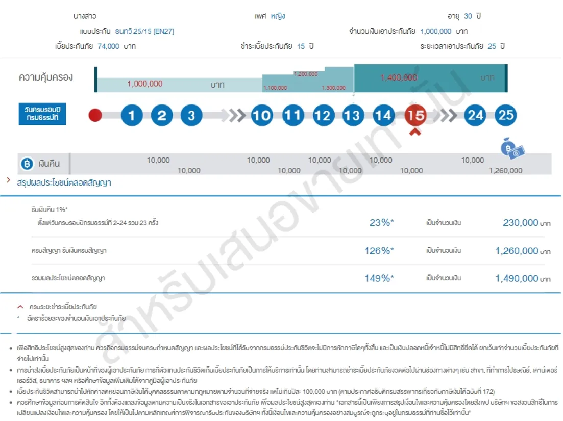 ไทยประกันชีวิตธนทวี25-15