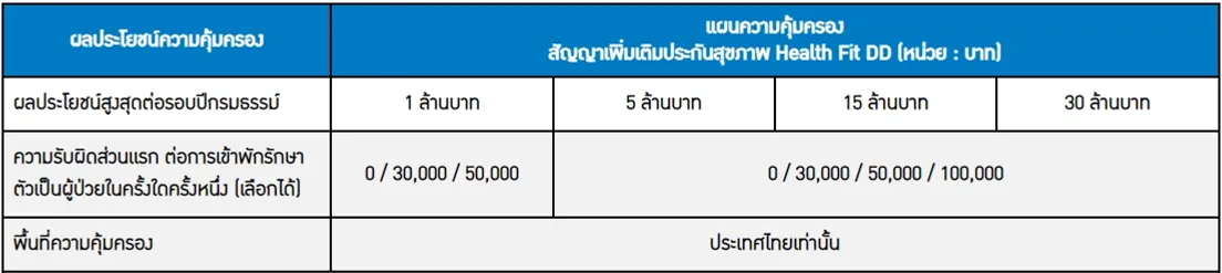 HealthFitDD04
