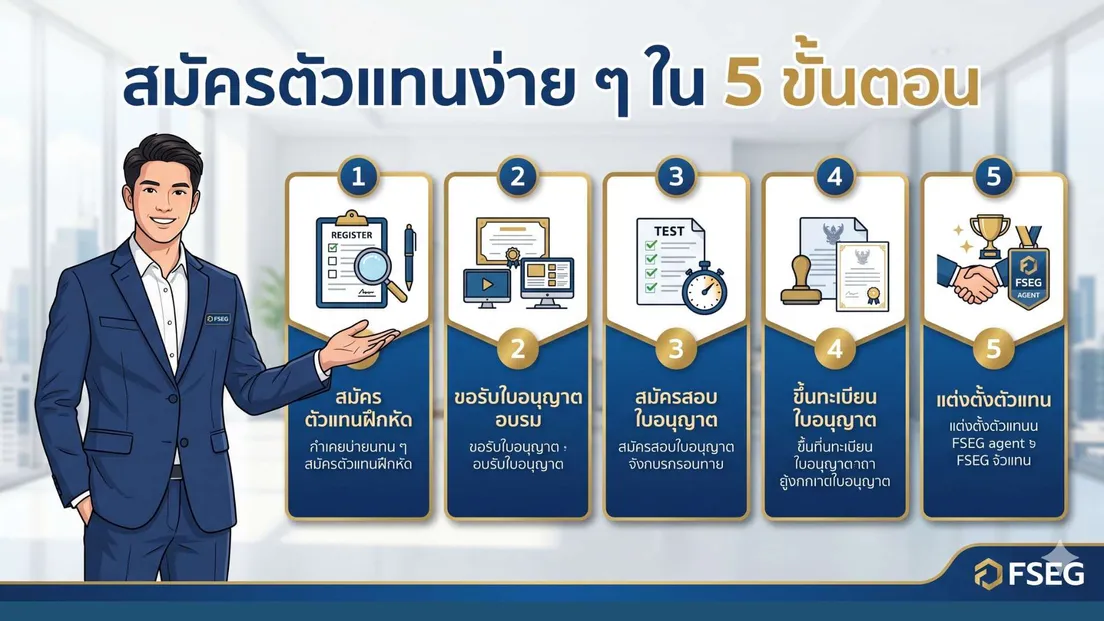 ตัวแทนไทยประกันชีวิต-A3