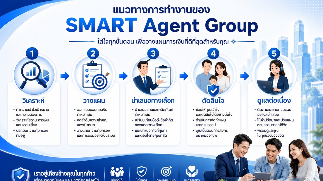 แนวทางการทำงาน