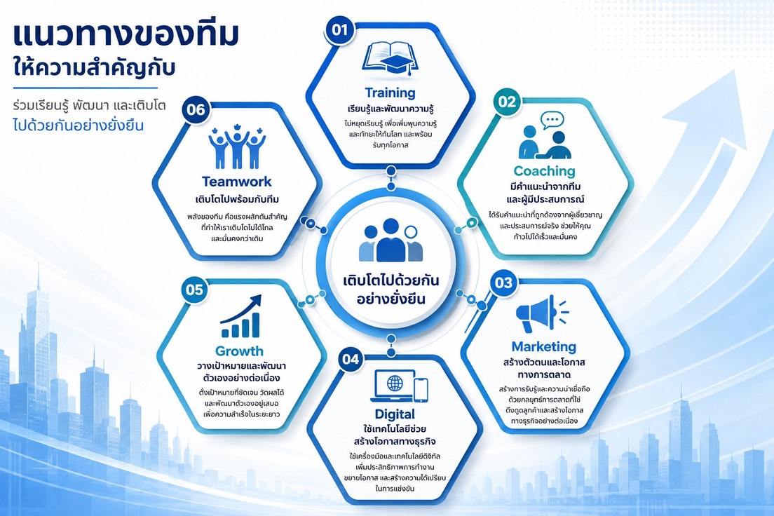 แนวทางการสร้าง ตัวแทนไทยประกันชีวิต
