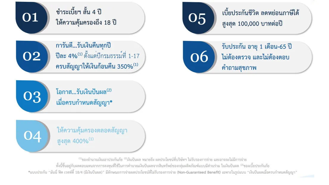 มันนี่ฟิตเวลท์ตี้18:4(มีเงินปันผล)(1)1