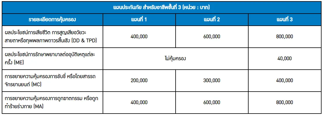 ไทยประกันชีวิตพี