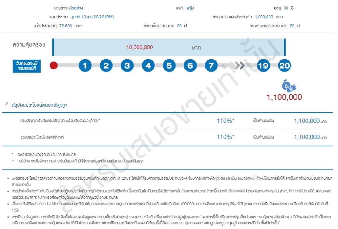 คุ้มธวี10เท่า