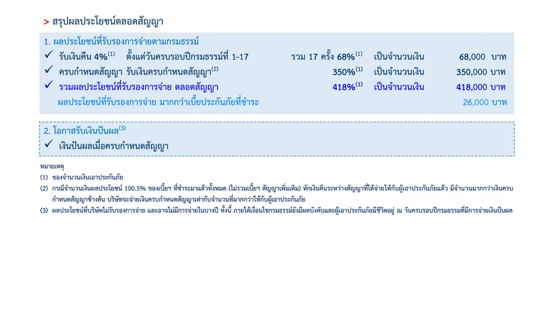 มันนี่ฟิตเวลท์ตี้18:4(มีเงินปันผล)(1)2