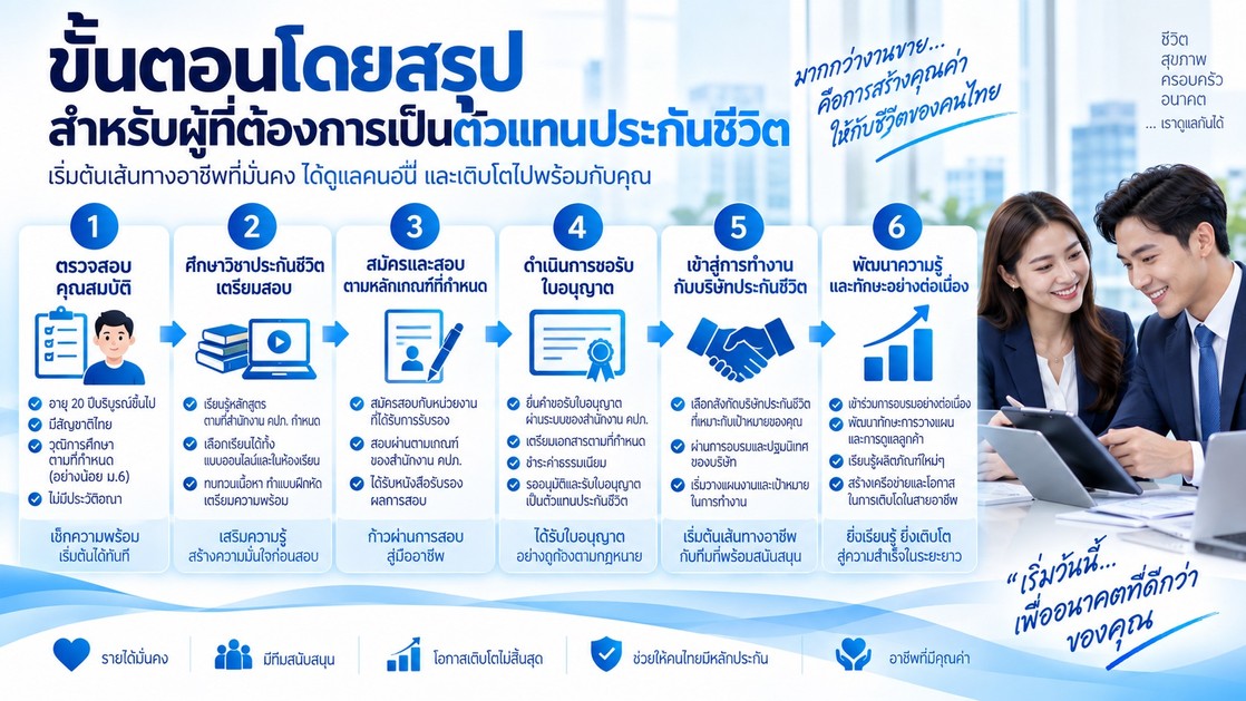 ขั้นตอน