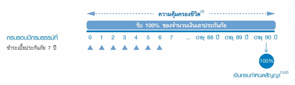 คุ้มธนกิจ90-7