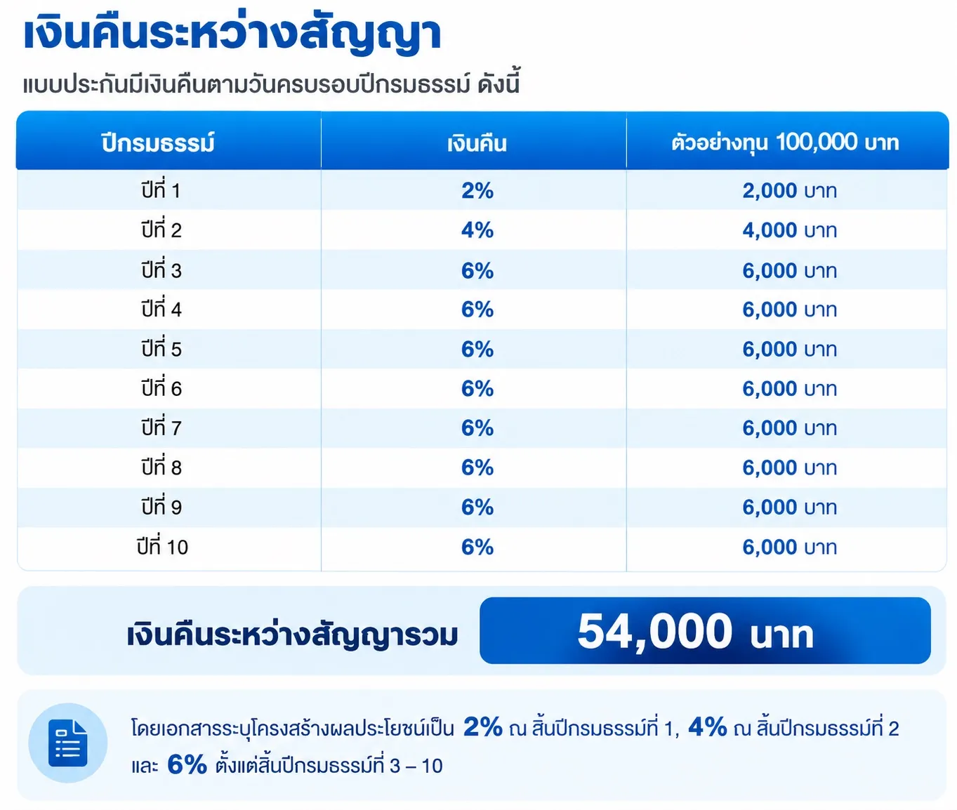 มันนี่ ฟิต เวลท์ตี้ 10:3B