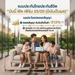 มันนี่ฟิตเฟิร์ม25:201