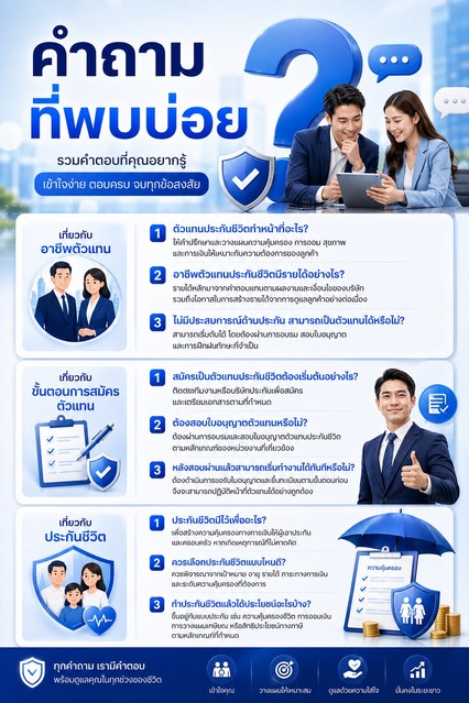 คำถามที่พบบ่อย