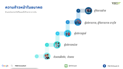 RecruitingCanva
