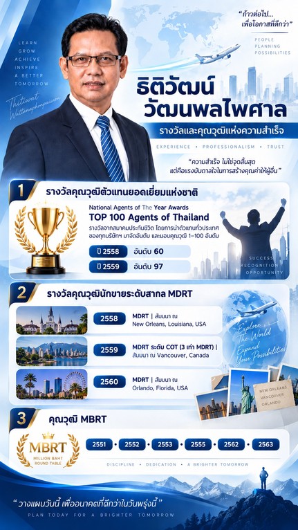 รางวัล ธิติวัฒน์ วัฒนพลไพศาล01