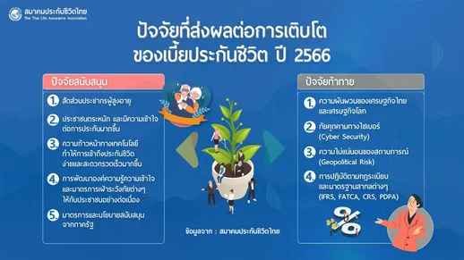 ภาพรวมธุรกิจประกันชีวิตและอาชีพตัวแทนทไทยประกันชีวิต7