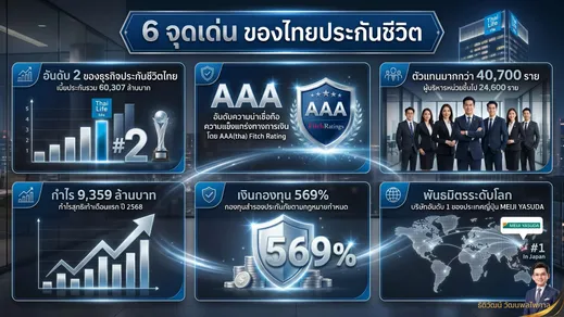 บริษัทไทยประกันชีวิต
