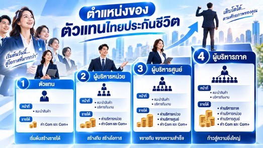 ตำแหน่ง ตัวแทนไทยประกันชีวิต 2
