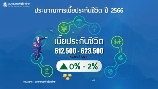 %E0%B8%A0%E0%B8%B2%E0%B8%9E%E0%B8%A3%E0%B8%A7%E0%B8%A1%E0%B8%98%E0%B8%B8%E0%B8%A3%E0%B8%81%E0%B8%B4%E0%B8%88%E0%B8%9B%E0%B8%A3%E0%B8%B0%E0%B8%81%E0%B8%B1%E0%B8%99%E0%B8%8A%E0%B8%B5%E0%B8%A7%E0%B8%B4%E0%B8%95%E0%B9%81%E0%B8%A5%E0%B8%B0%E0%B8%AD%E0%B8%B2%E0%B8%8A%E0%B8%B5%E0%B8%9E%E0%B8%95%E0%B8%B1%E0%B8%A7%E0%B9%81%E0%B8%97%E0%B8%99%E0%B8%97%E0%B9%84%E0%B8%97%E0%B8%A2%E0%B8%9B%E0%B8%A3%E0%B8%B0%E0%B8%81%E0%B8%B1%E0%B8%99%E0%B8%8A%E0%B8%B5%E0%B8%A7%E0%B8%B4%E0%B8%954