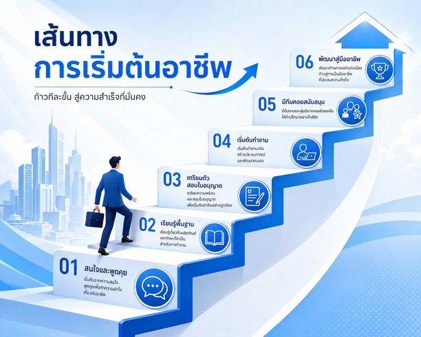 เส้นทางการเติบโต ตัวแทนไทยประกันชีวิต