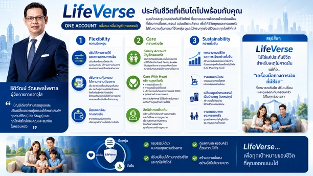 แบบประกันLifeVerse
