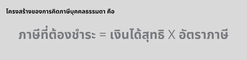 การวางแผนภาษี(1)