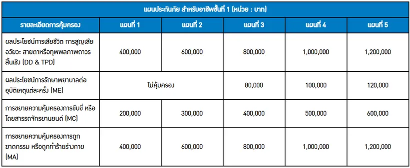 ไทยประกันชีวิตพี