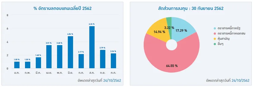 %E0%B8%9C%E0%B8%A5%E0%B8%95%E0%B8%AD%E0%B8%9A%E0%B9%81%E0%B8%97%E0%B8%99%E0%B8%9B%E0%B8%B52019