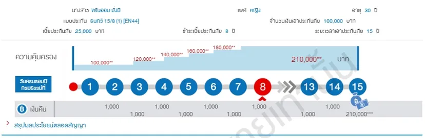 ธนทวี15-8-01