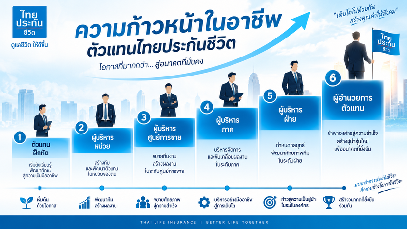 ความก้างหน้าในอาชีพ ตัวแทนไทยประกันชีวิต