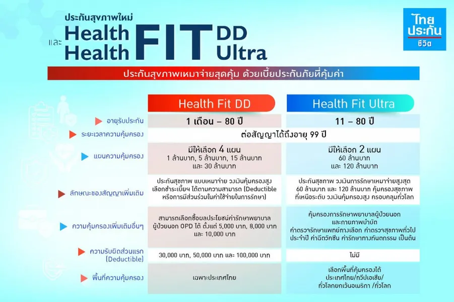 HealthFitUltraไทยประกันชีวิต