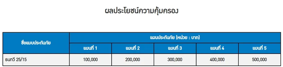 ความคุ้มครอง