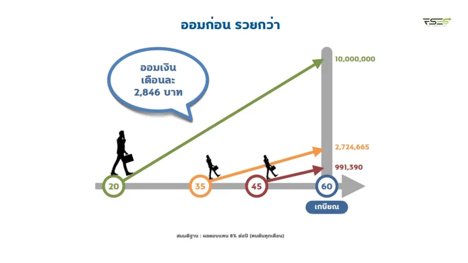 ตัวแทนไทยประกันชีวิตออมก่อนรวยก่อน