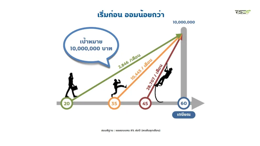 ตัวแทนไทยประกันชีวิตออมเร็วออมน้อย