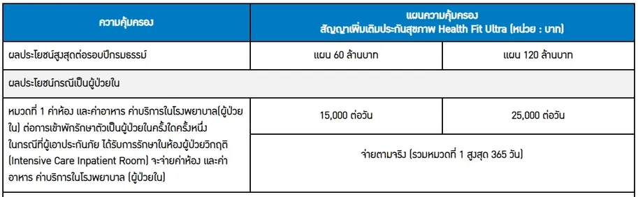 ประกันสุขภาพHealthFitUltra(2)1