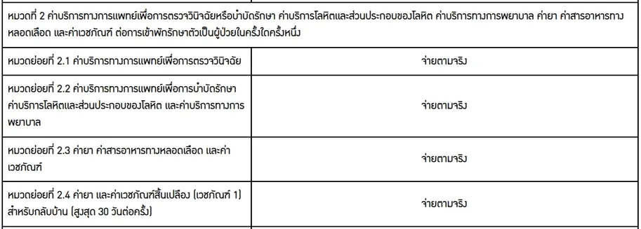 ประกันสุขภาพHealthFitUltra(2)2