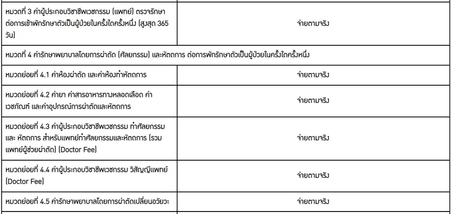ประกันสุขภาพHealthFitUltra(2)3-4