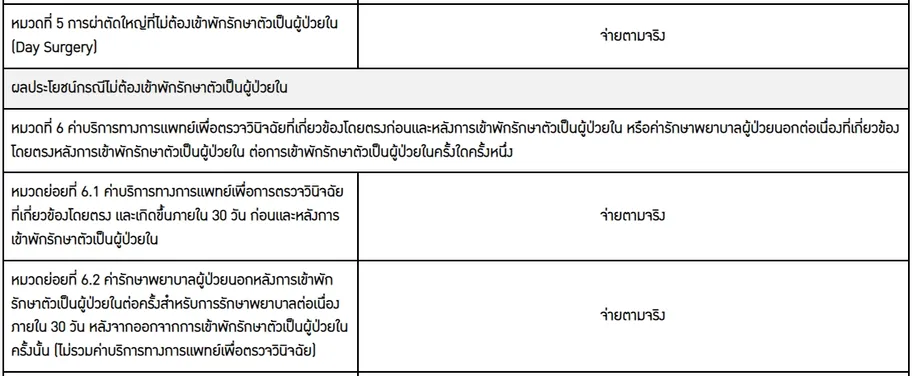 ประกันสุขภาพHealthFitUltra(2)5-6