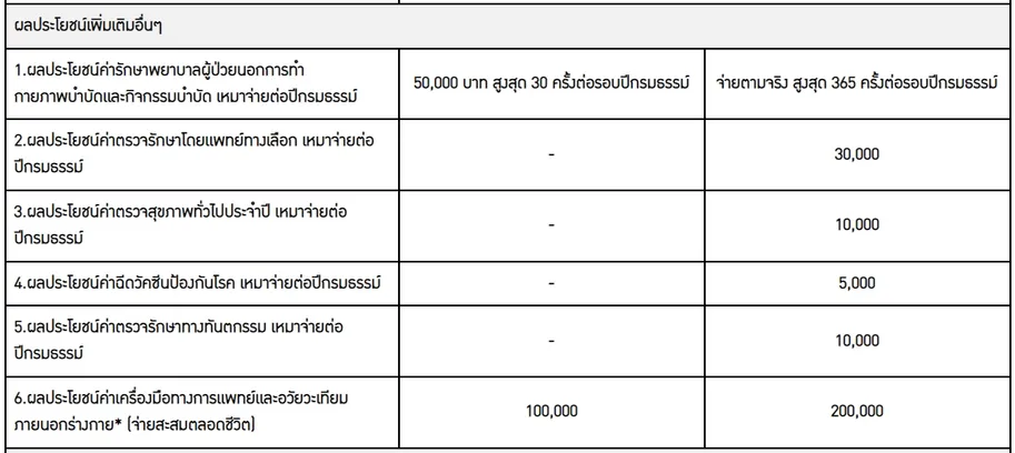 ประกันสุขภาพHealthFitUltra(2)7-132