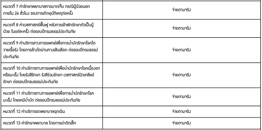 ประกันสุขภาพHealthFitUltra(2)7-13